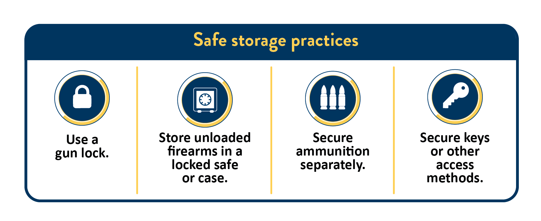 Safe storage practices
