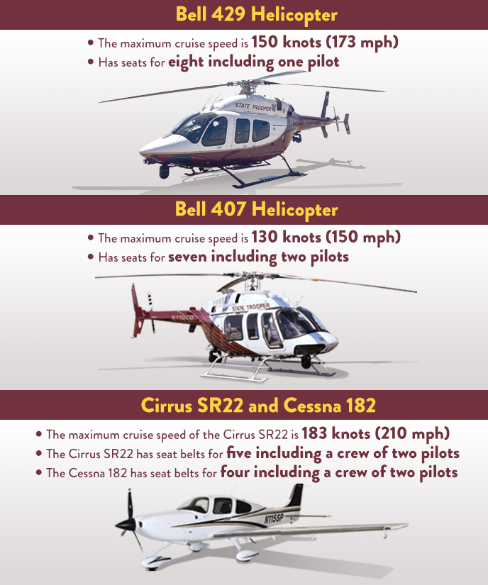 photos of the various aircraft the Minnesota State Patrol uses