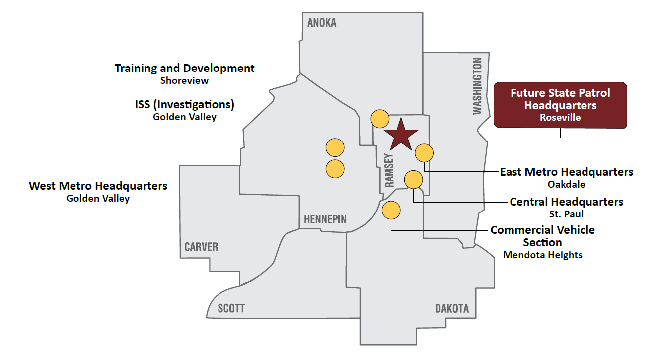 Map highlighting the Future State Patrol Headquarters alongside six current facility locations across Twin Cities metro counties: Anoka, Hennepin, Ramsey, Washington, Carver, Scott, and Dakota. The new headquarters will bring those six other locations under one roof.