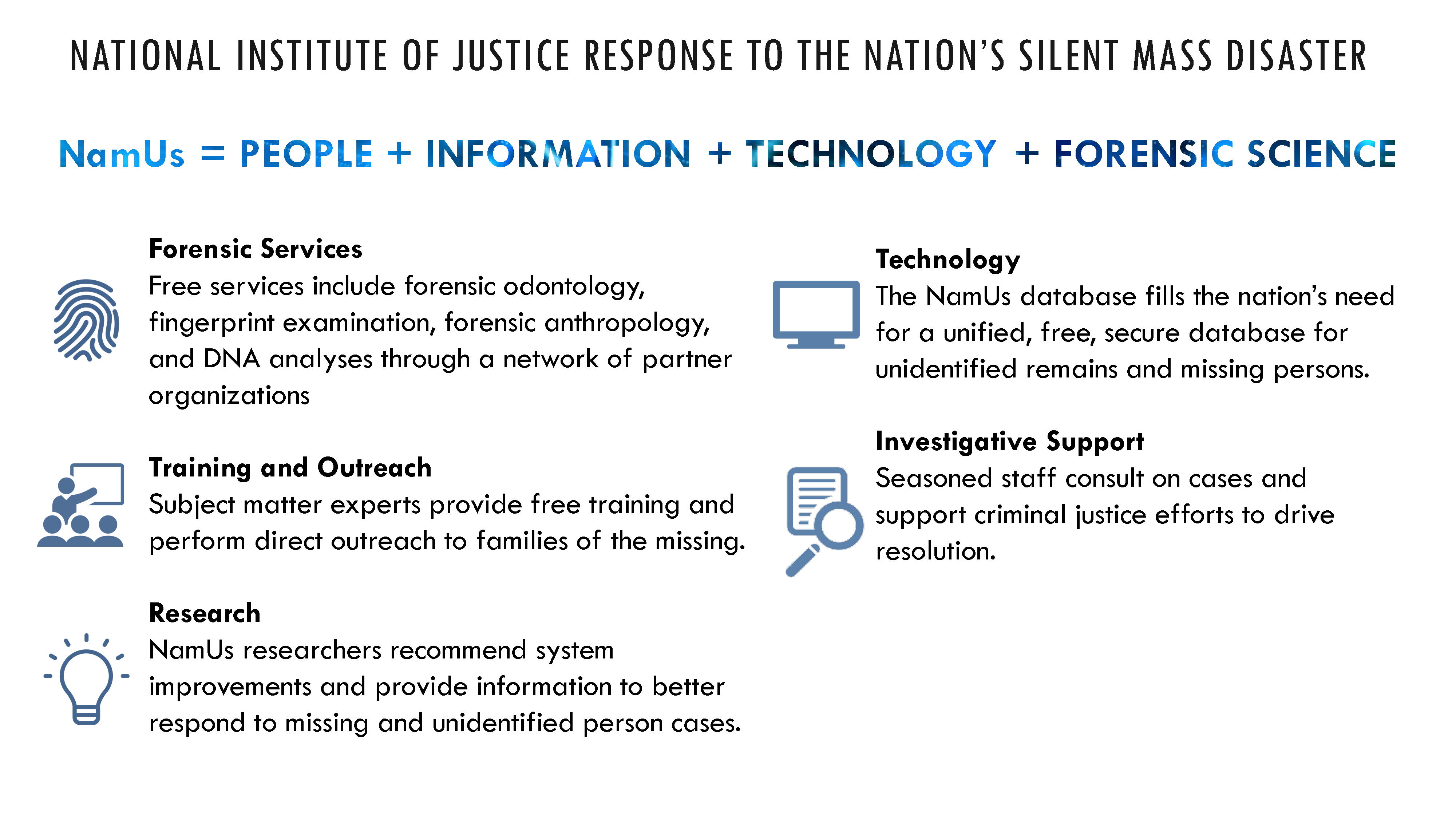 NamUs services provided