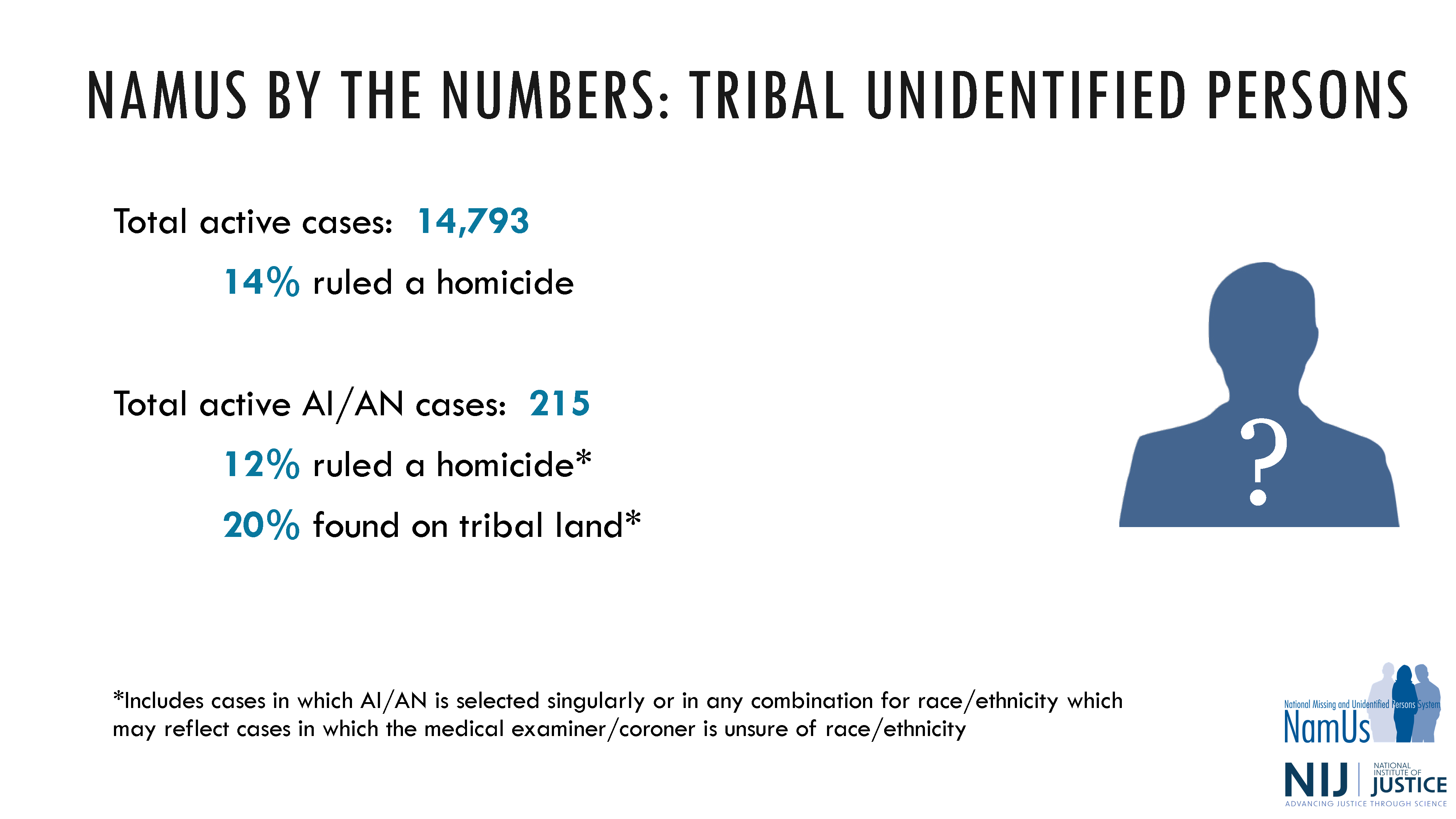 Tribal unidentified persons