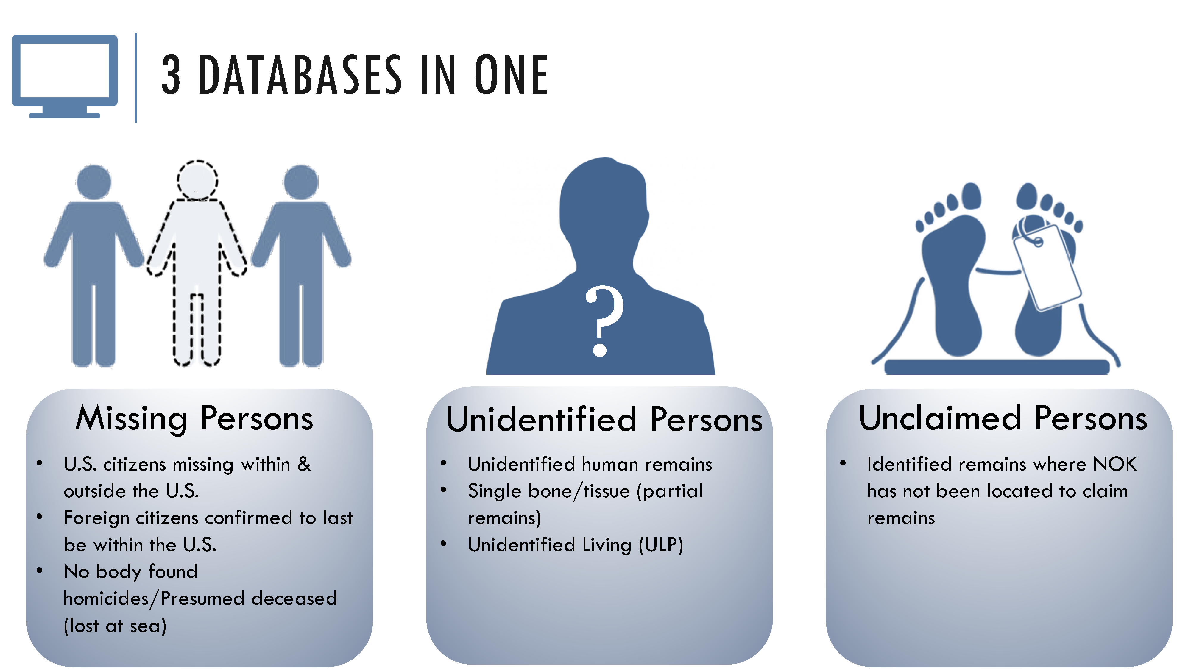 Three databases in one