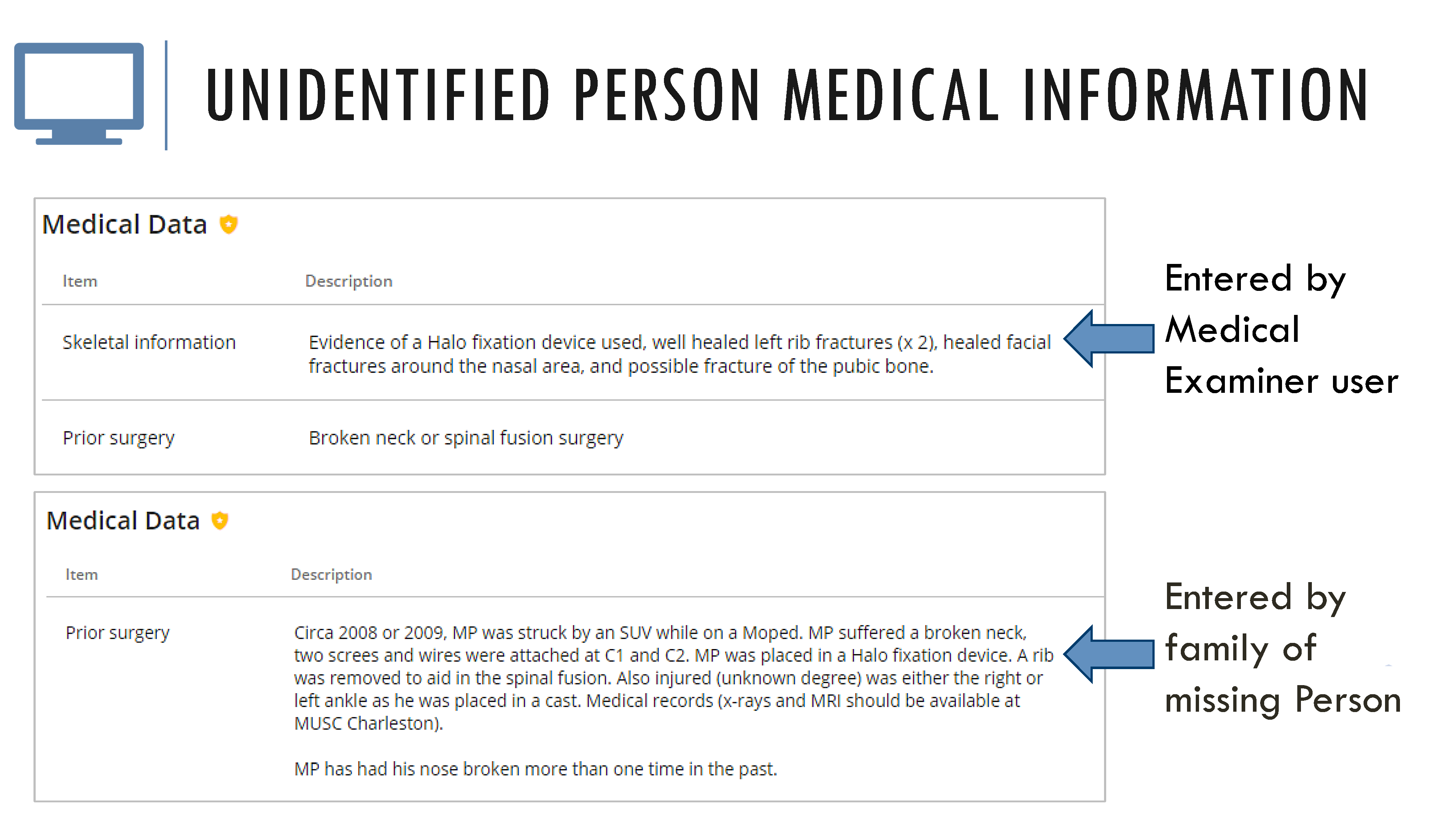 Unidentified person medical information