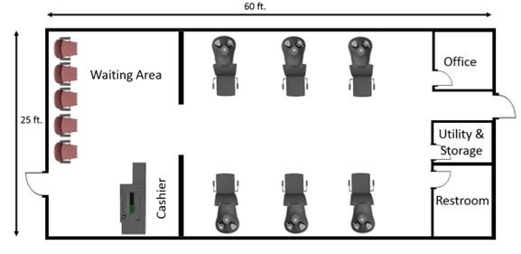 Diagram of occupant load for salons and barber shops