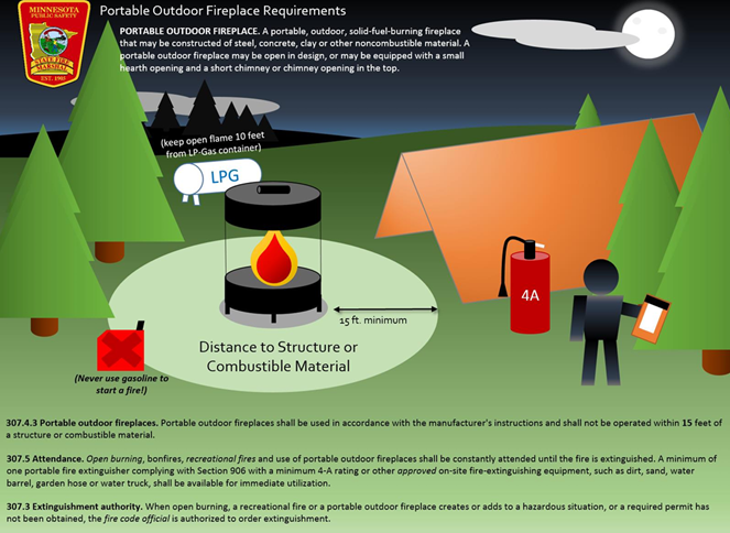 Image contains portable outdoor fireplace code requirements
