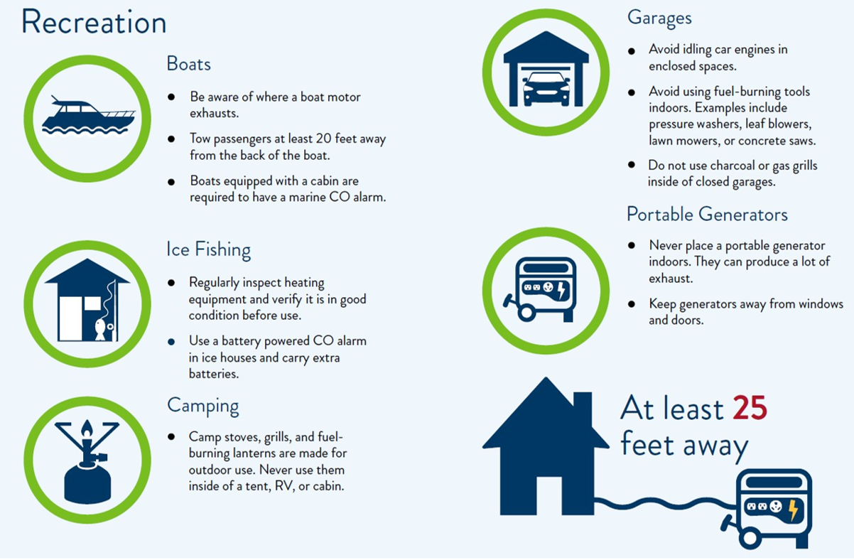 Carbon monoxide deaths